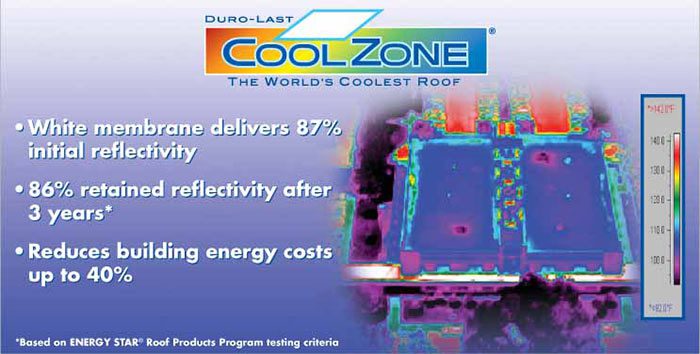 coolzone